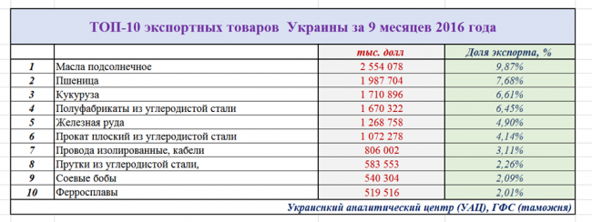 7145_eksporttopeksport.png (119.93 Kb)