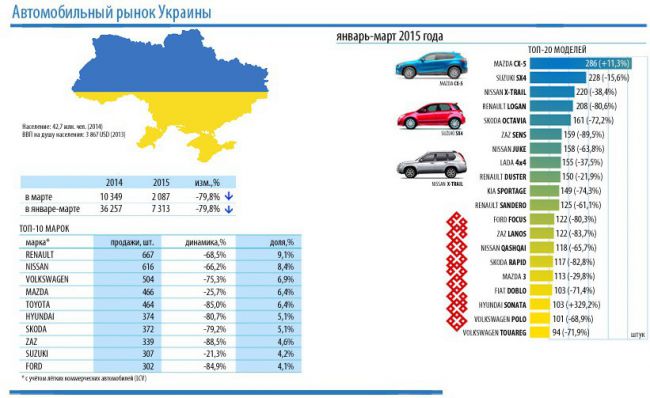 9985_avtorynok-ukrainy-statistika-jpg.jpg (.81 Kb)