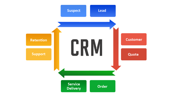 crm-systems.png (25.47 Kb)